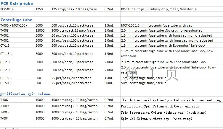 T-003 0.7ml Lab Consumables Low Retention PP Spin Preparation Tube/Column Without Cap with Ring